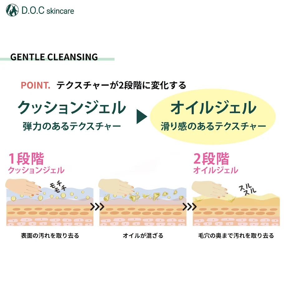 DOC SKINCARE スキンスージングクレンジング | 美容商材